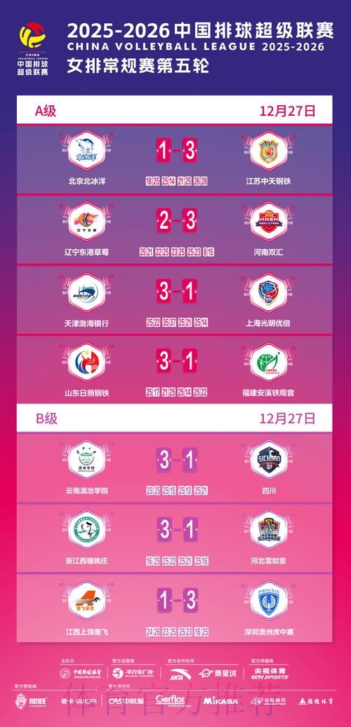 2019-2020五超联赛第十八轮综述 2019-2020五超联赛第十八轮综述