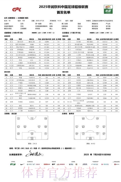 2019-2020五超联赛第十八轮综述 2019-2020五超联赛第十八轮综述