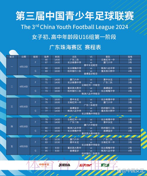 2024年第三届中国青少年足球联赛女子初、高中年龄段U16组第一阶段比赛结束