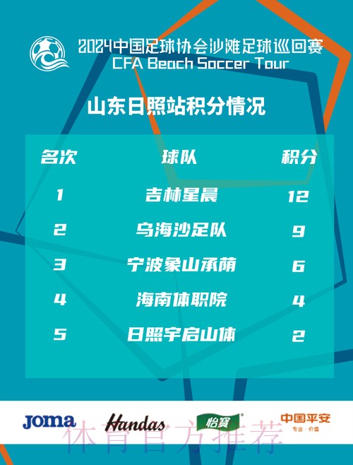 2024沙足巡回赛·山东日照站收官 吉林星晨再获分站赛冠军
